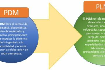 diferencias pdm plm